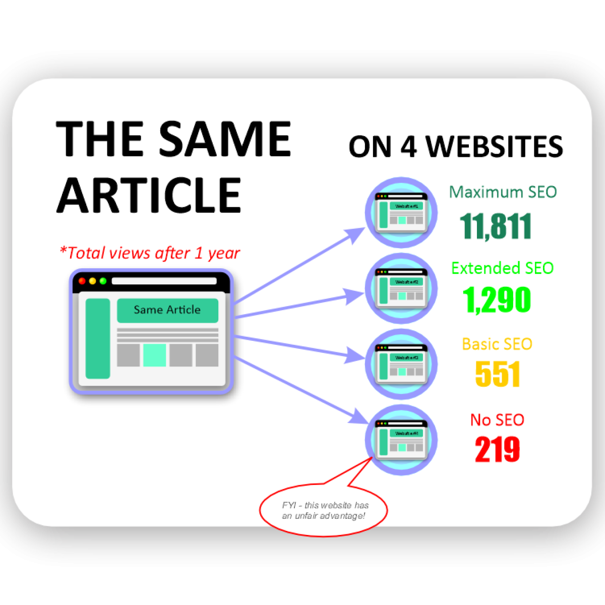 HEALTH &amp; WELLNESS SEO CASE STUDY 101 📖 Does SEO Really Work in 2025?